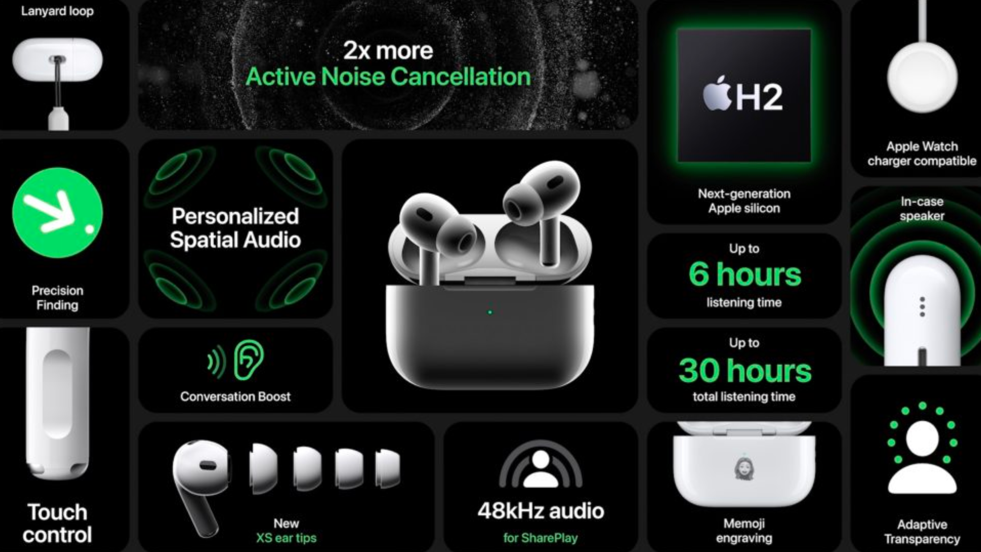 AirPods Pro 3 – Features, Performance, and User Experience